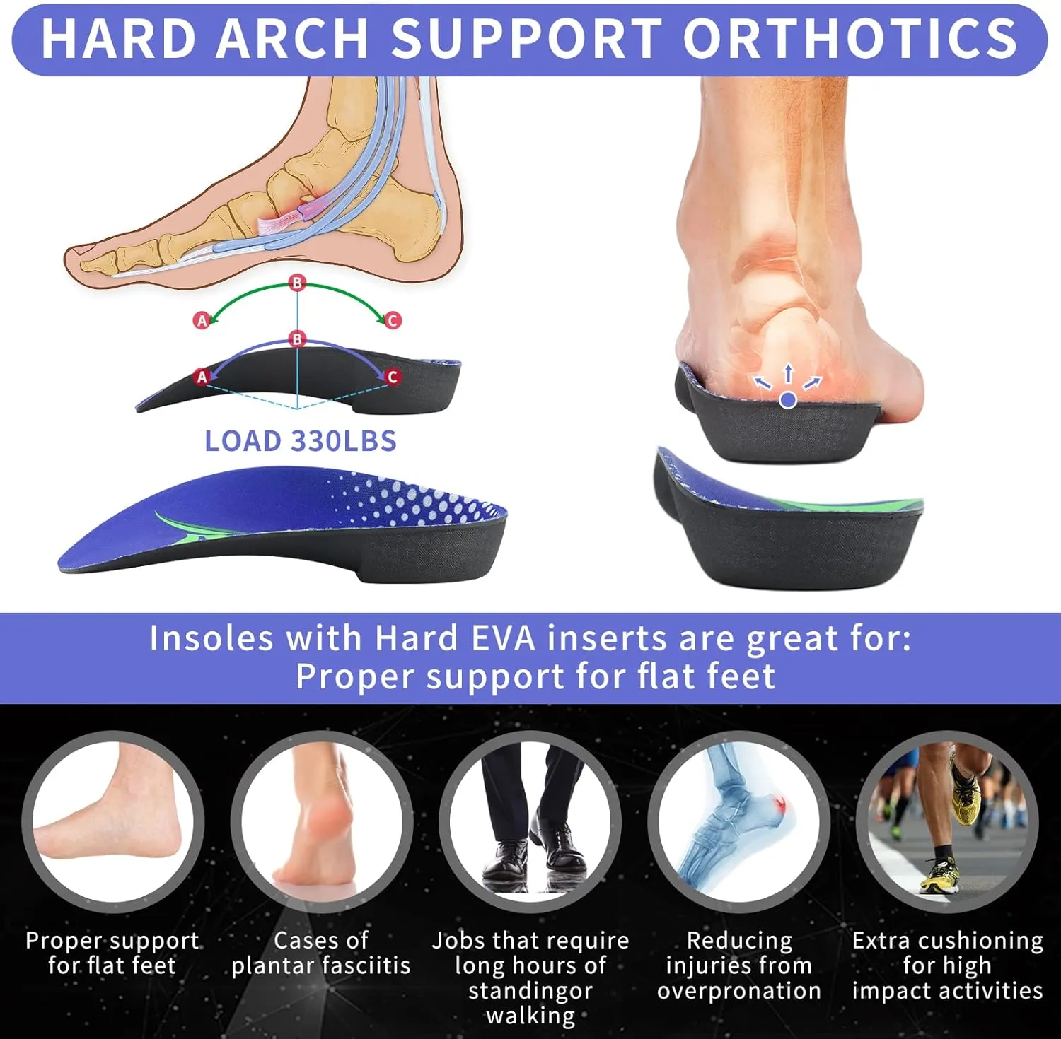 3/4 Arch Support Insoles for Men and Women, Plantar Fasciitis Insoles, Orthotic Inserts for Flat Feet Over-Pronation, Rigid High Arch Support Shoe Insoles for Heel Spurs Foot Pain Relief, M