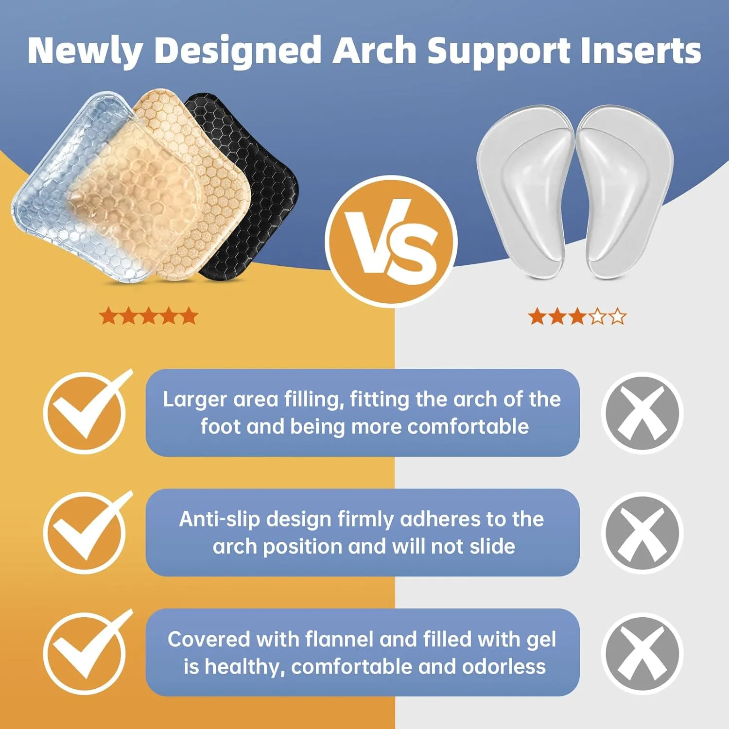 Arch Support Inserts Women for Flat Feet, Gel Arch Inserts for Plantar Fasciitis Relief, Non-Slip Arch Support Pads, Two-Option of Different Heights (Low-Clear)