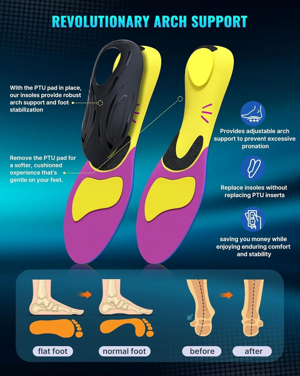 Arch Support Plantar Fasciitis Insoles: Fit Geno Orthotics Inserts for High Arch Pain Relief – Heavy Duty Shoe Inserts for Women & Men 220lbs  – for Work Boots & Sneakers (Women's 10-11 / Men's 8-9)