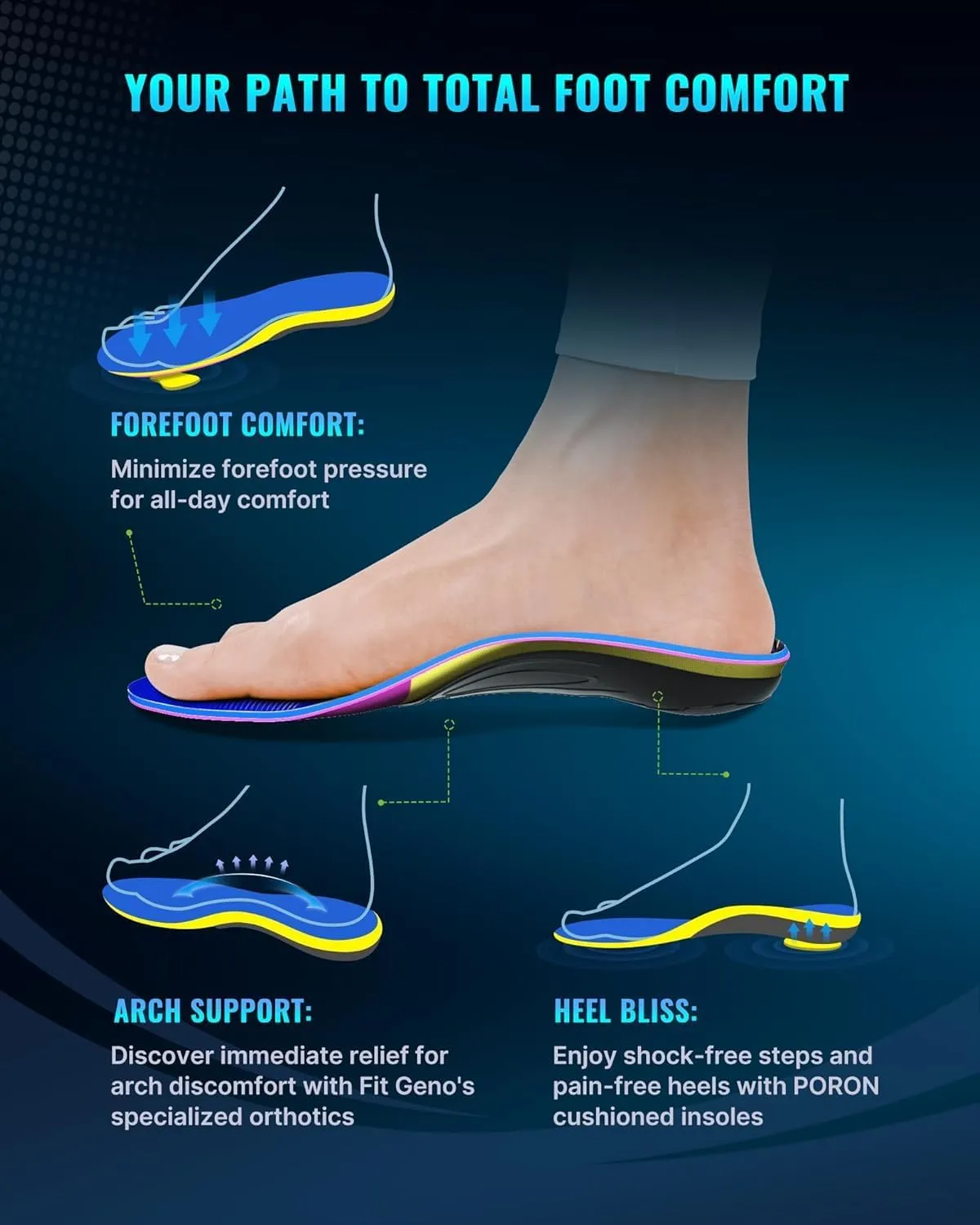 Arch Support Plantar Fasciitis Insoles: Fit Geno Orthotics Inserts for High Arch Pain Relief – Heavy Duty Shoe Inserts for Women & Men 220lbs  – for Work Boots & Sneakers (Women's 10-11 / Men's 8-9)