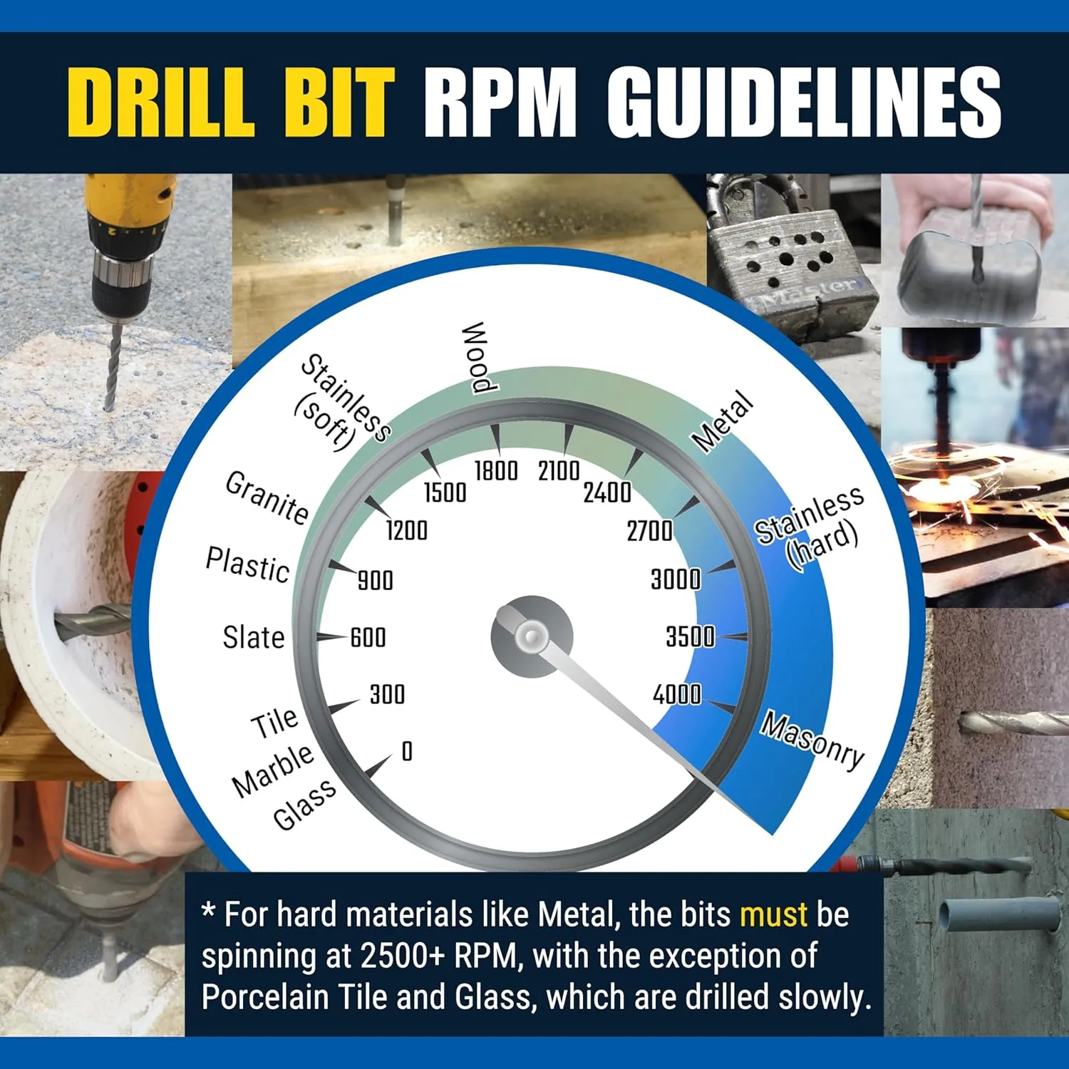 Bad Dog 19 Piece Multipurpose High Speed Drill Bit Set. Unique Carbide, Titanium, Cobalt Tip & Armor Steel Hex Shank. Made in USA. Drill Through Everything! Hardened Steel, Masonry, Wood, Tile & More