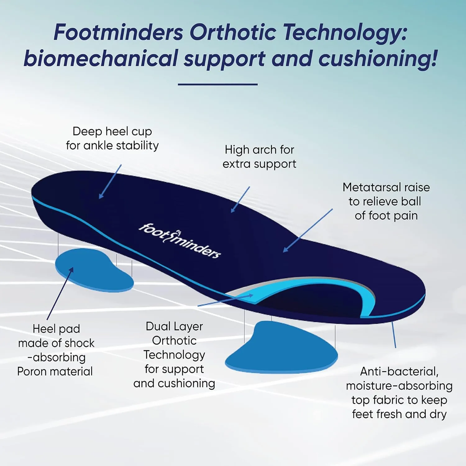 Comfort Orthotic Arch Support Insoles for Sport Shoes and Work Boots (Pair) (Medium: Men 7½ - 9 Women 8½ -10) - Relieve Foot Pain Due to Flat Feet and Plantar Fasciitis