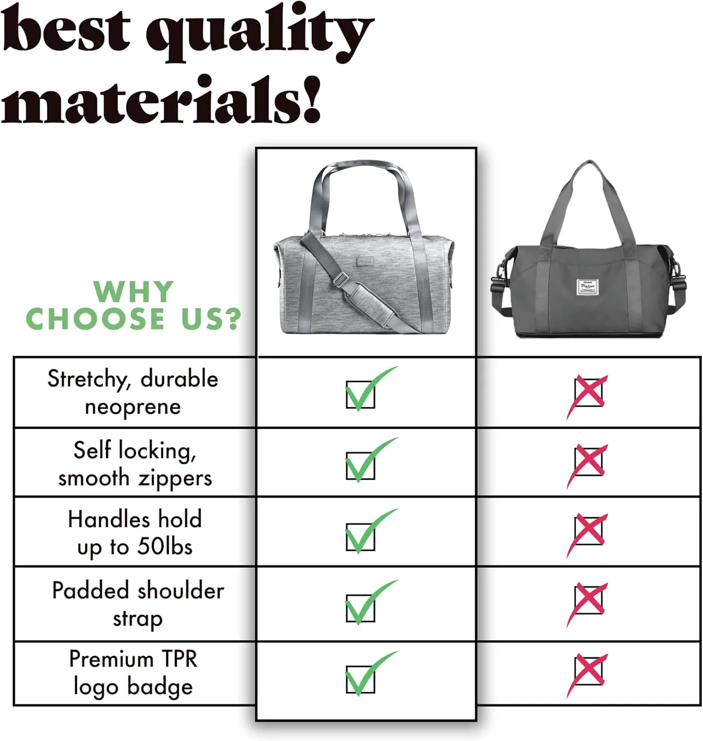 Fit & Fresh Premium Neoprene Weekender Bag With Trolley Sleeve - Large Overnight, Carry-on, Duffel, Gym, and Hospital Bag for Labor & Delivery