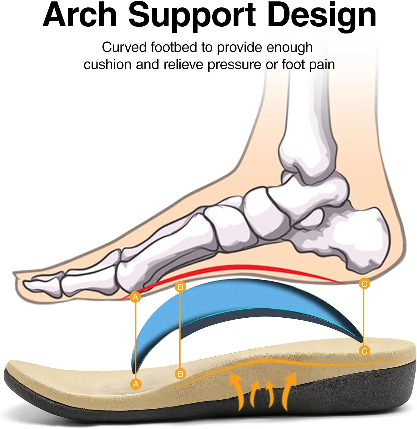 MISF Women's Orthotic Flip Flops Arch Support Thong Sandals for Plantar Fasciitis Flat Feet Comfortable Walking Slippers