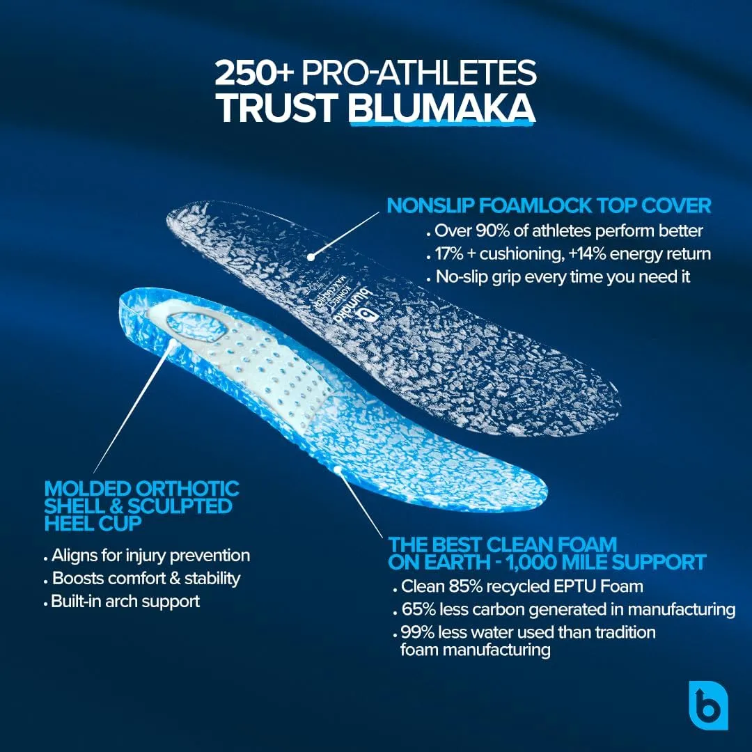 Non-Slip Athletic Insoles – High Cushion & Stability Sport Inserts – 93% of Pro Athletes Perform Better – Flat Feet, Plantar Fasciitis & Arch Support (Standard Fit, Men’s 13-13.5)