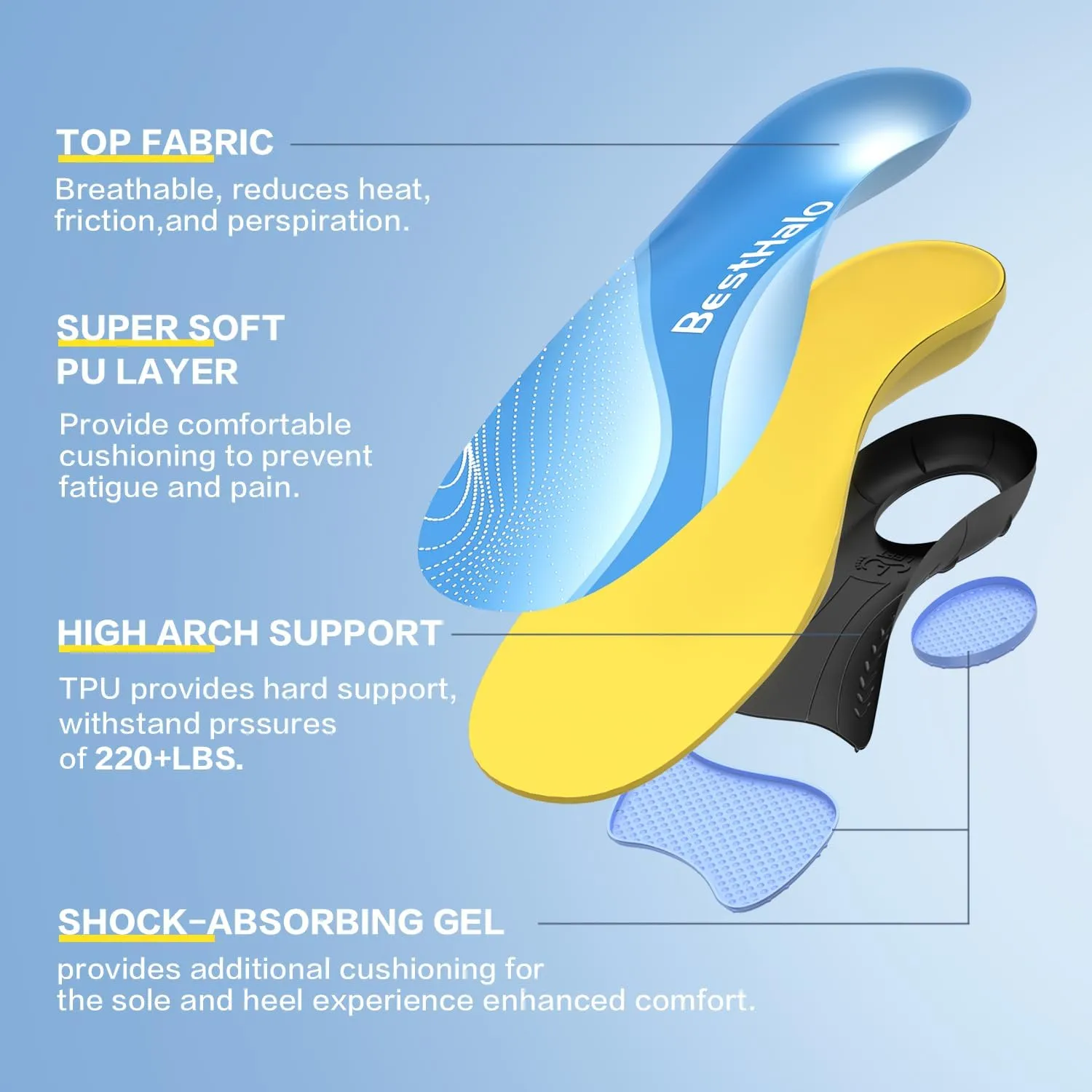 Plantar Fasciitis Insoles - High Arch Support Inserts, Gel Cushion, Relief for Flat Feet - 220  lbs Orthotics Insoles Ideal for Work Boots (Blue, Men 11-12.5 | Women 12-13.5)