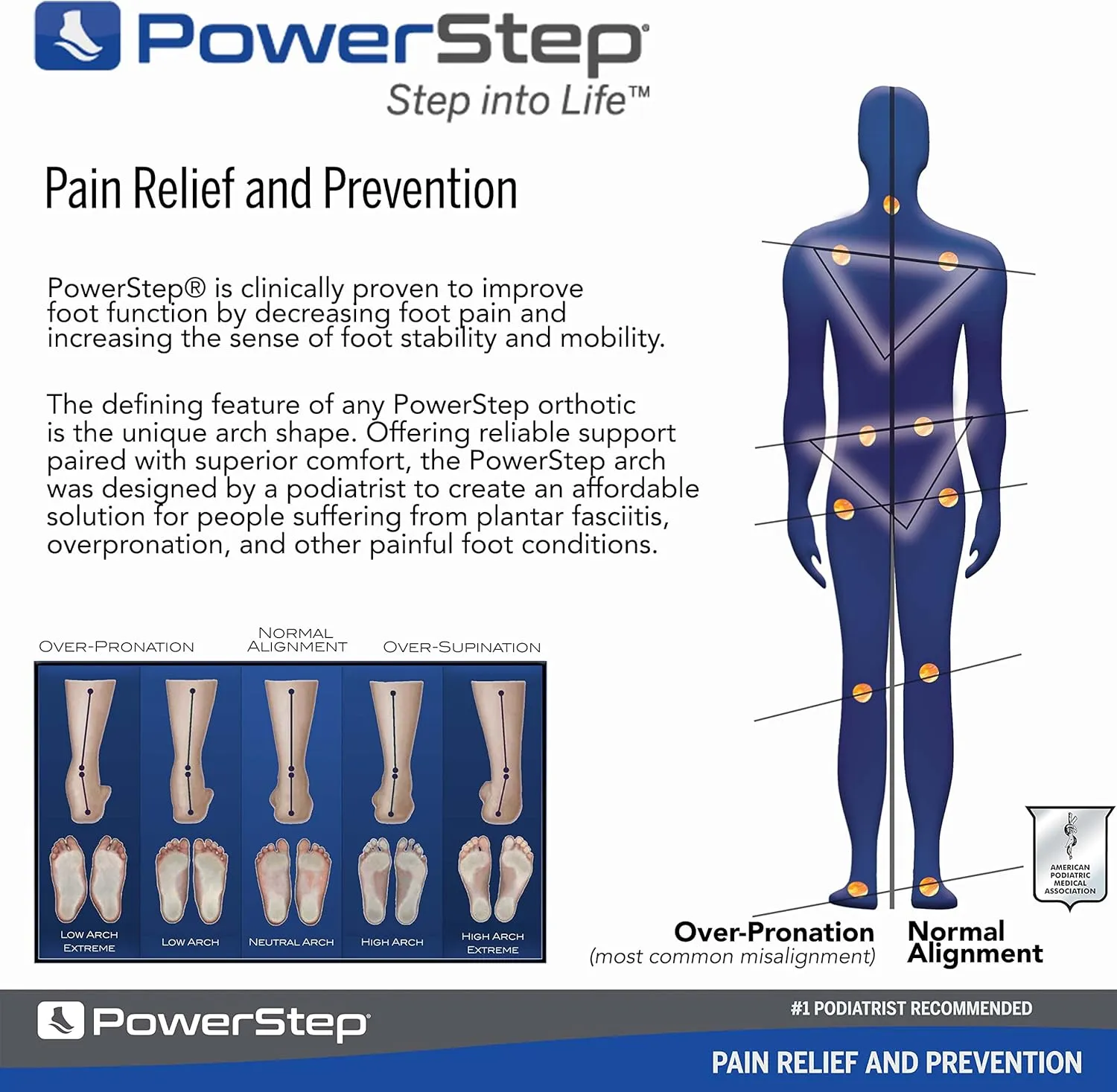 Powerstep Insoles, Pinnacle Hiker, Arch Support Hiking Boot Insole, Maximum Arch Support Orthotic For Women and Men