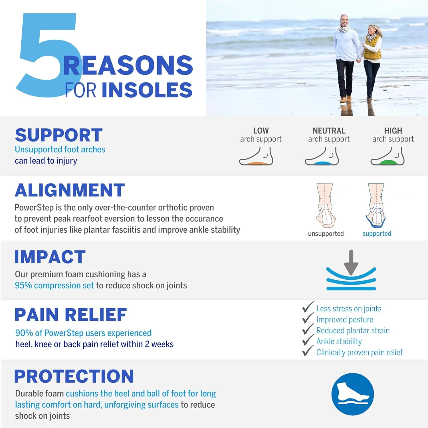 PowerStep ProTech Control Orthotic Insoles - Medical Grade Arch Support Inserts for Plantar Fasciitis Relief- Made in USA - Maximum Cushioning   ShockAbsorb Orthotic (M 5-5.5 W 7-7.5)