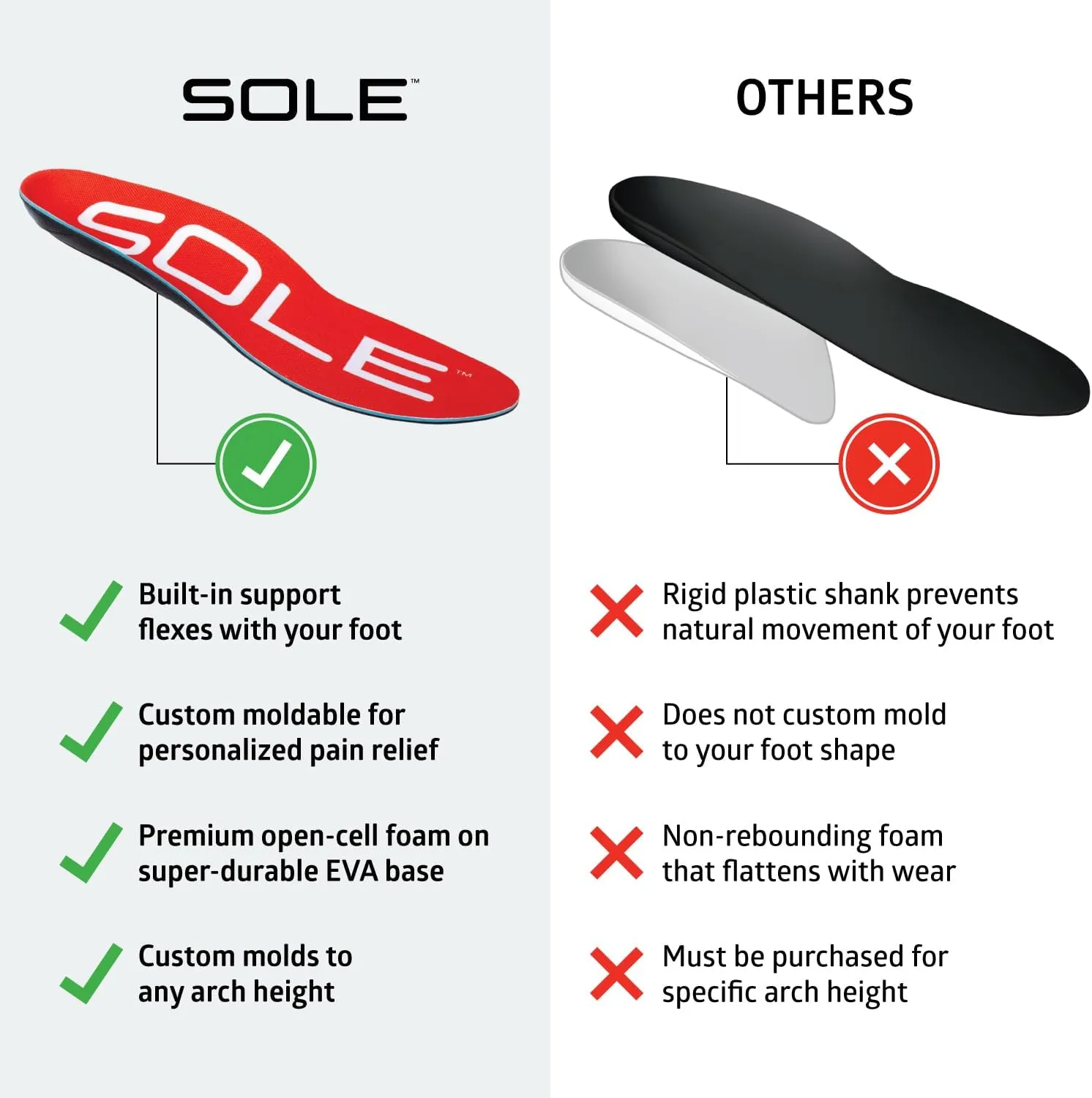 SOLE Active Medium Insoles – Orthotic Arch Support Inserts for Plantar Fasciitis Relief - Mens 5/Womens 7, 1 Pair