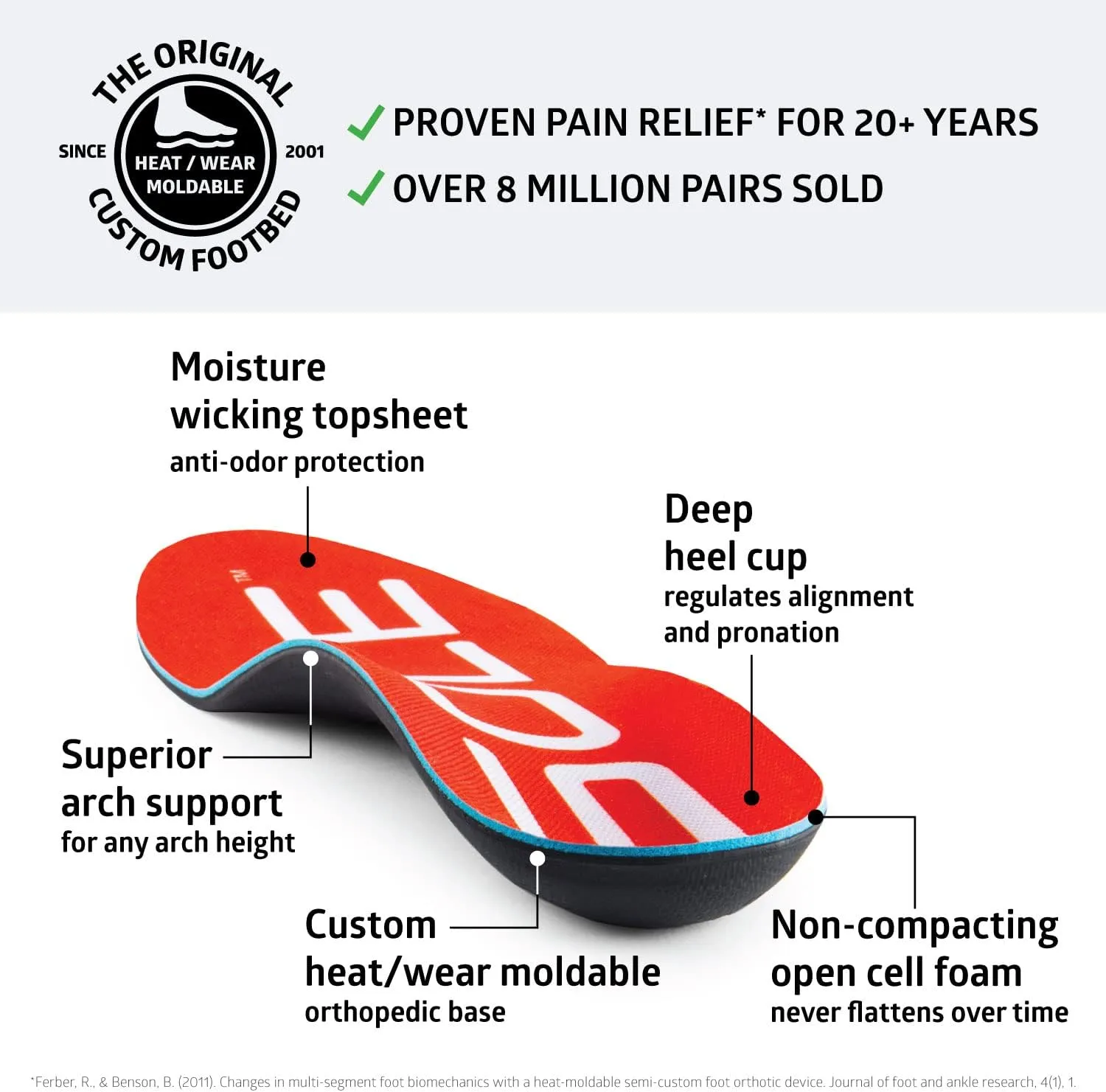 SOLE Active Medium Insoles – Orthotic Arch Support Inserts for Plantar Fasciitis Relief - Mens 5/Womens 7, 1 Pair