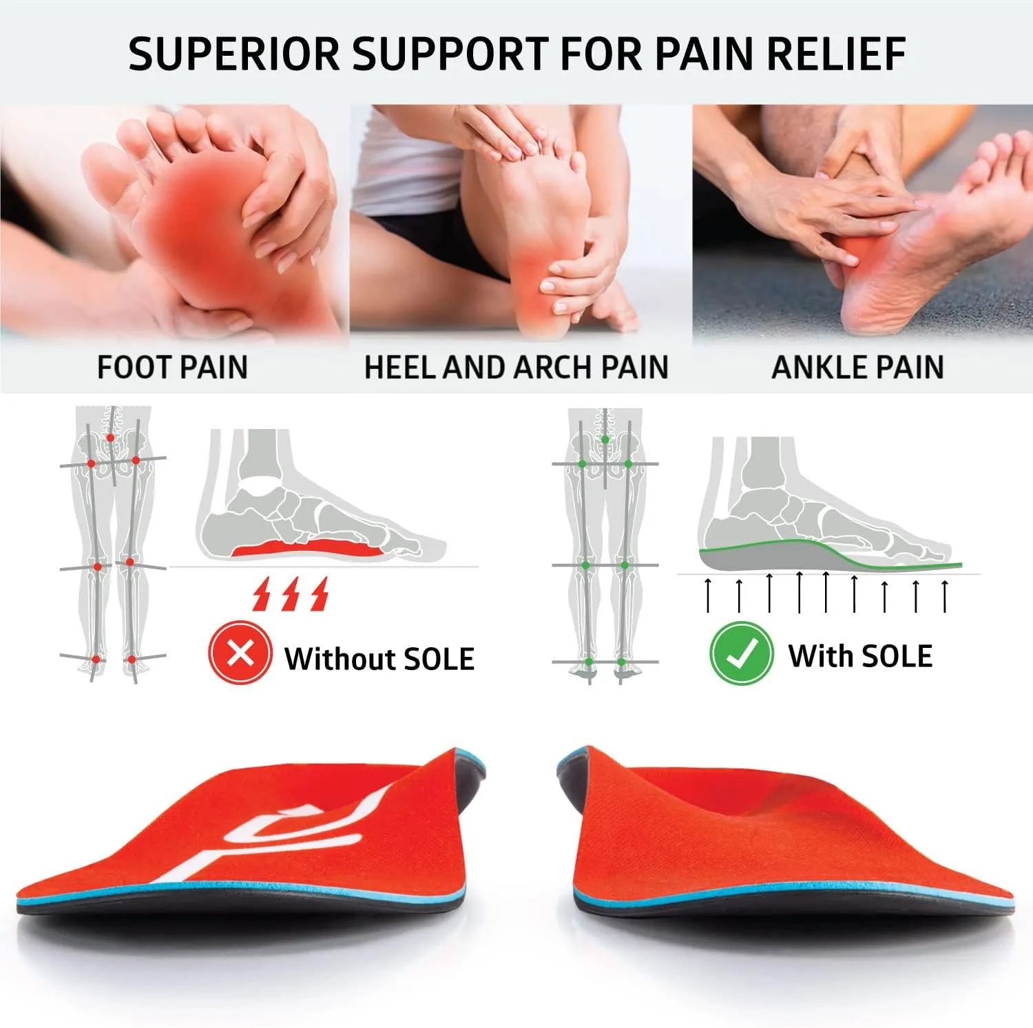 SOLE Active Medium Insoles – Orthotic Arch Support Inserts for Plantar Fasciitis Relief - Mens 5/Womens 7, 1 Pair
