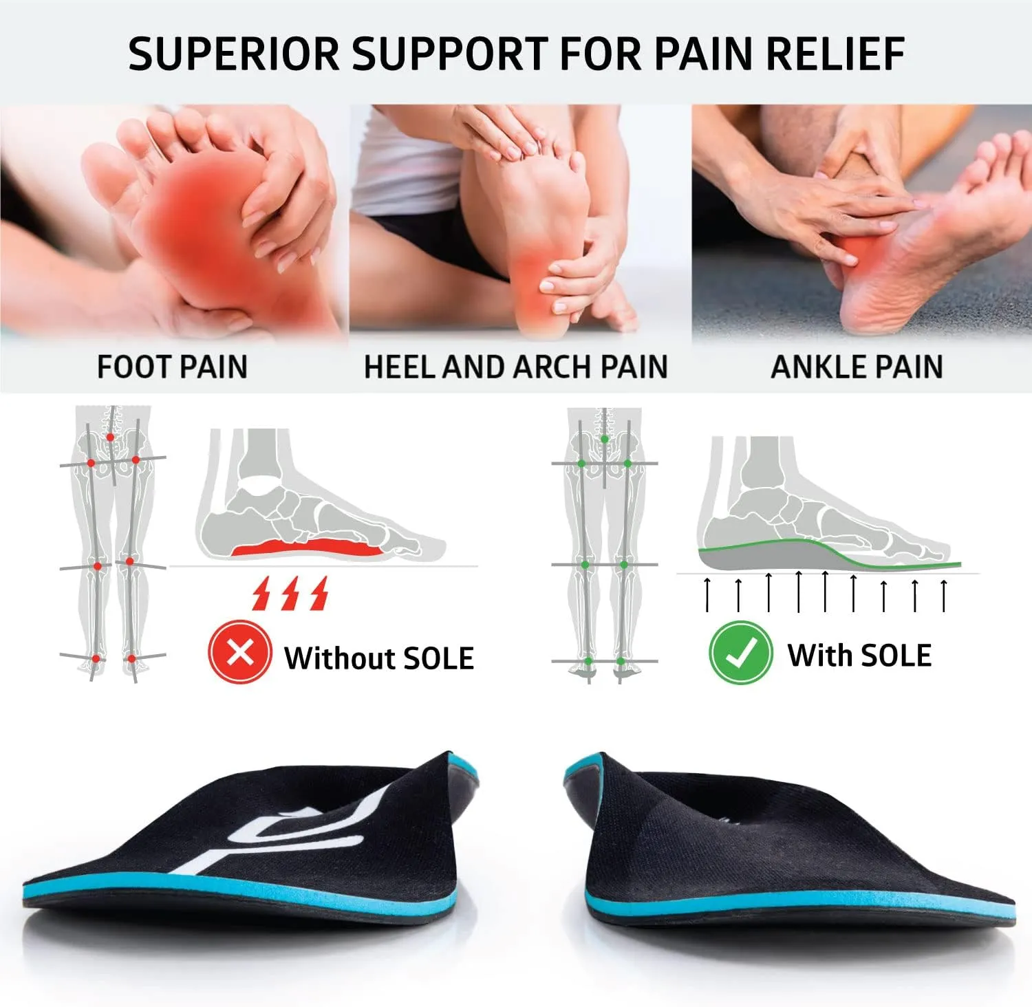SOLE Active Thick Plantar Fasciitis Insoles, Men & Women - Arch Support Inserts for Foot Health and Heel Pain Relief, Orthotic Inserts - Multiple Sizes