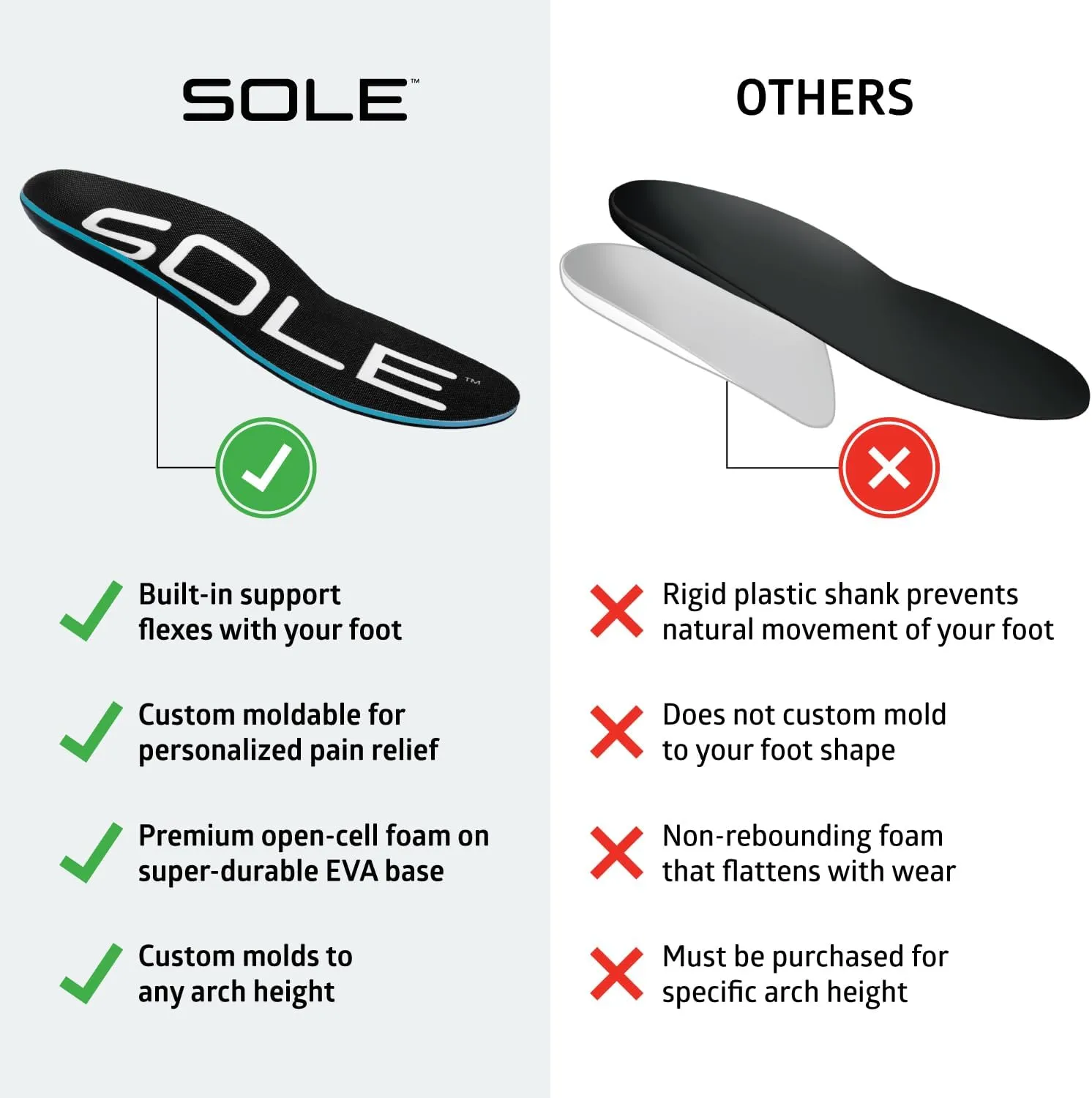 SOLE Active Thick Plantar Fasciitis Insoles, Men & Women - Arch Support Inserts for Foot Health and Heel Pain Relief, Orthotic Inserts - Multiple Sizes