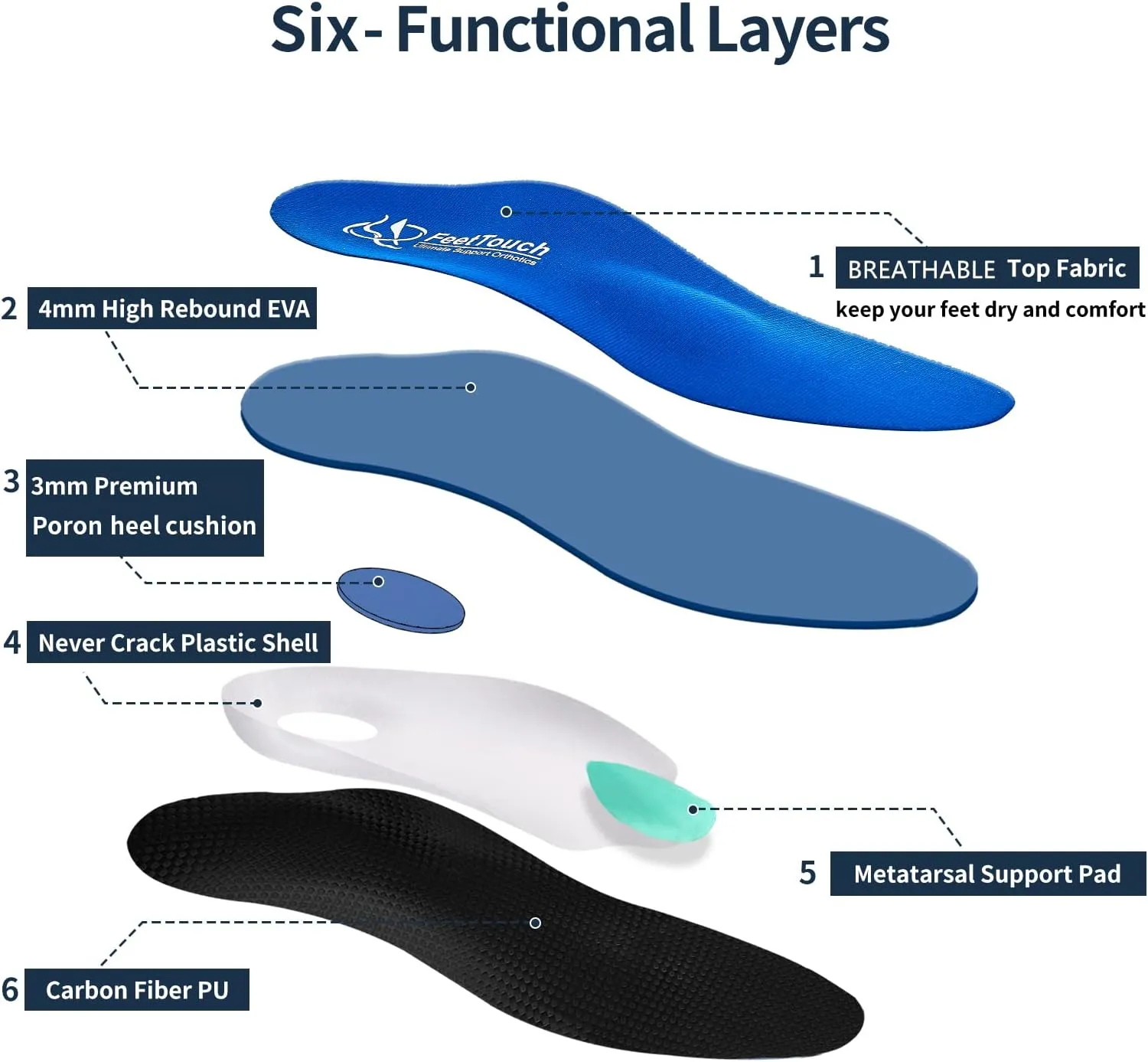 Strong High Arch Support Metatarsal Pad Orthotics for Morton's Neuroma,Ball of Foot Pain, Metatarsalgia Plantar Fasciitis Inserts with Poron Heel Cushion