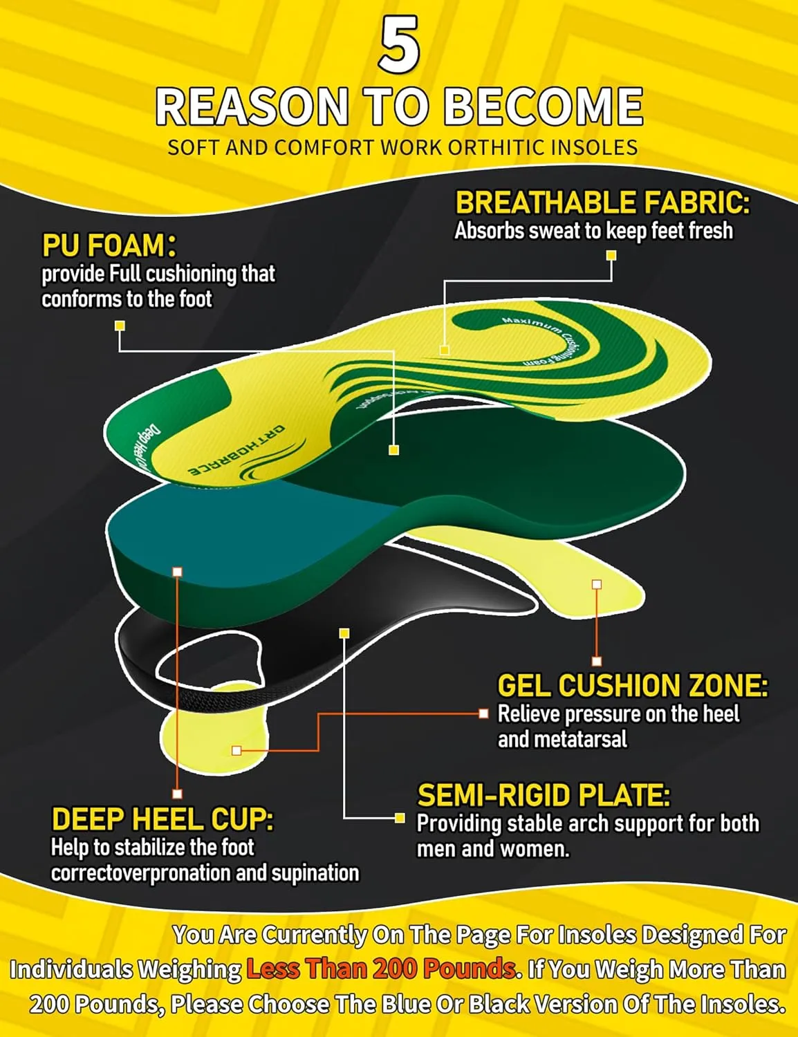 Work Boot Insoles for All Day Shock Absorption,Anti Fatigue Medium and High Arch Support Shoe Inserts for Men Women,Relieve Foot Pain,Soft Comfortable Work Insoles for Standing All Day-M