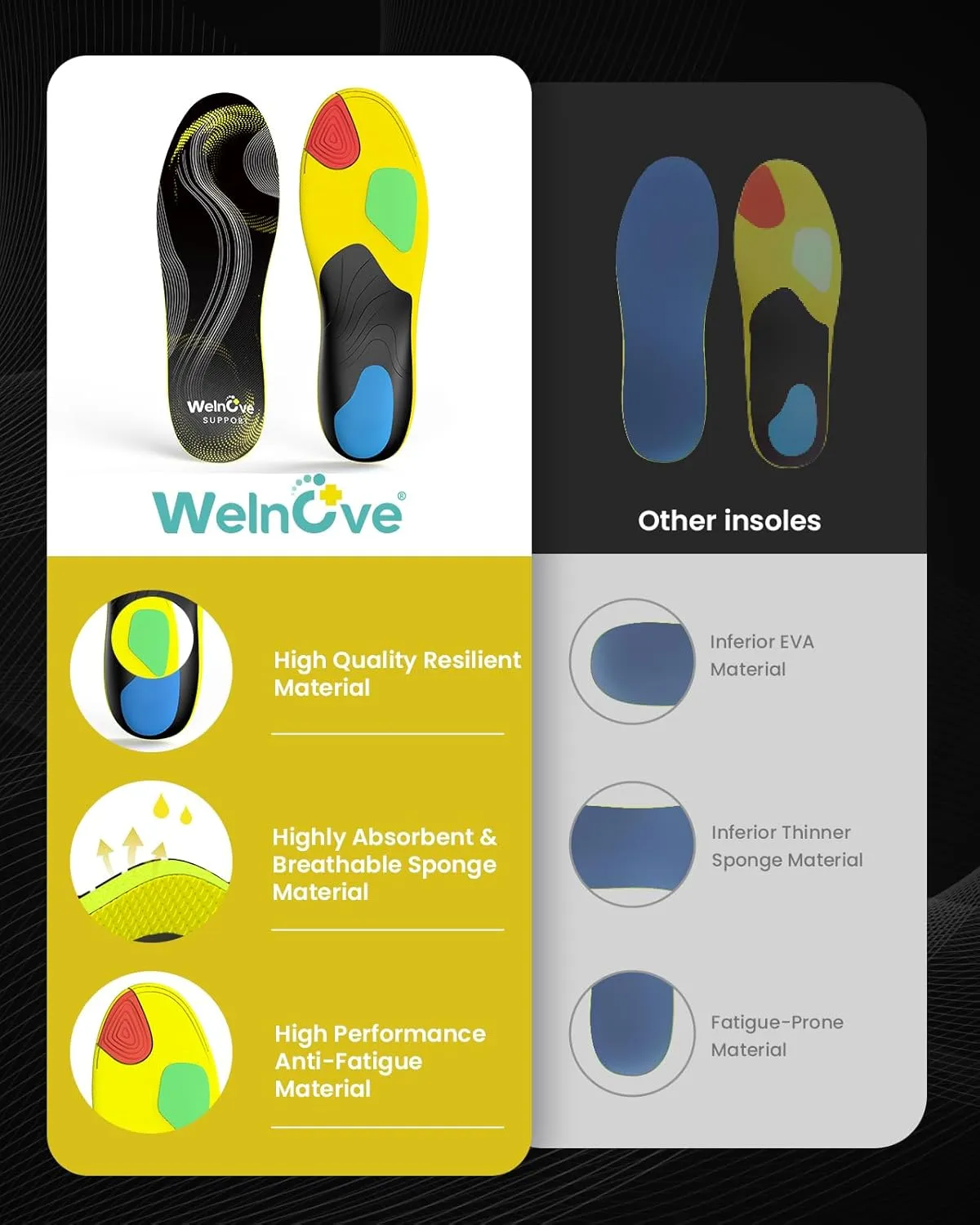 Work Boot Insoles for All Day - Welnove Arch Support Inserts for Men & Women, Orthotic Shoe Inserts for Plantar Fasciitis Relief, Flat Feet & Heel Pain (7-8 Men / 9-10 Women), FSA/HSA Eligible