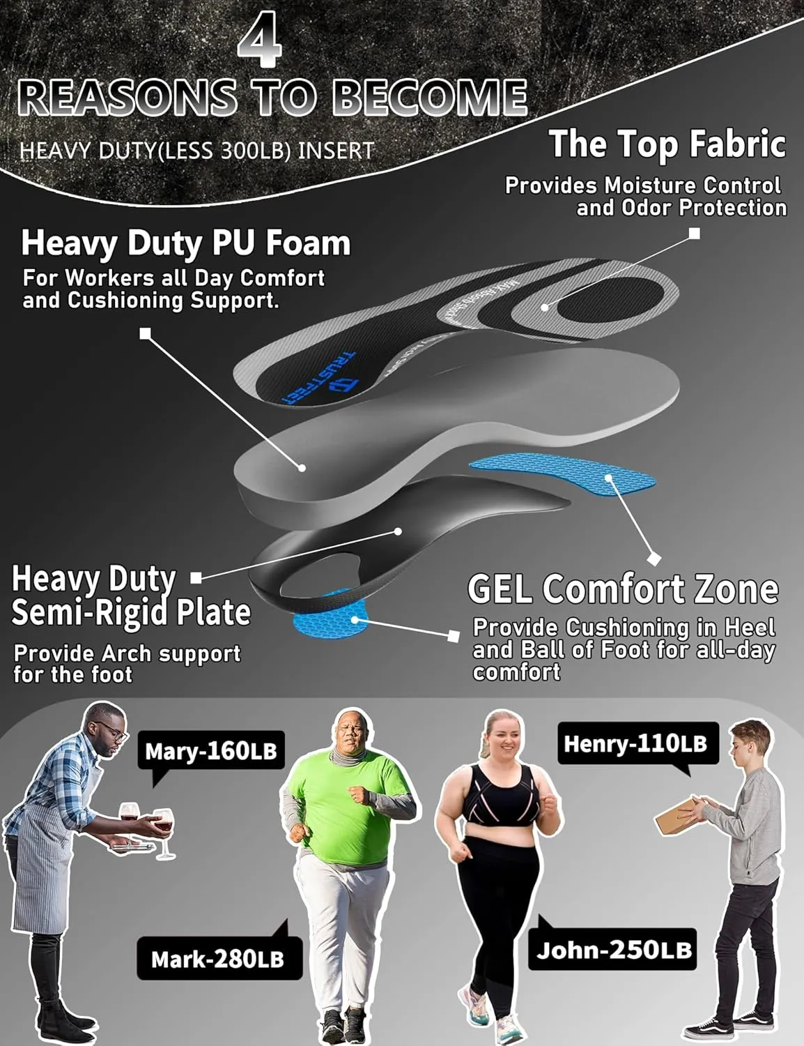 Work Insoles for Men Women, Anti-Fatigue Heavy Duty Arch Support Insoles for Standing All Day, Comfort Shoe Inserts with Gel, Work Boot Inserts-M